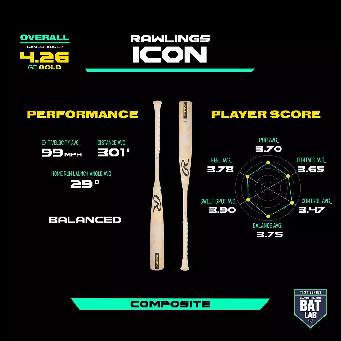Rawlings Icon BBCOR Bat (-3) 2025